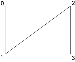 A rectangle decomposed as two triangles.