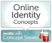 identity-concept-series