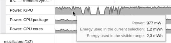 3 tracks dedicated to the power usage are displayed, including a tooltip on mouse hover showing absolute values.