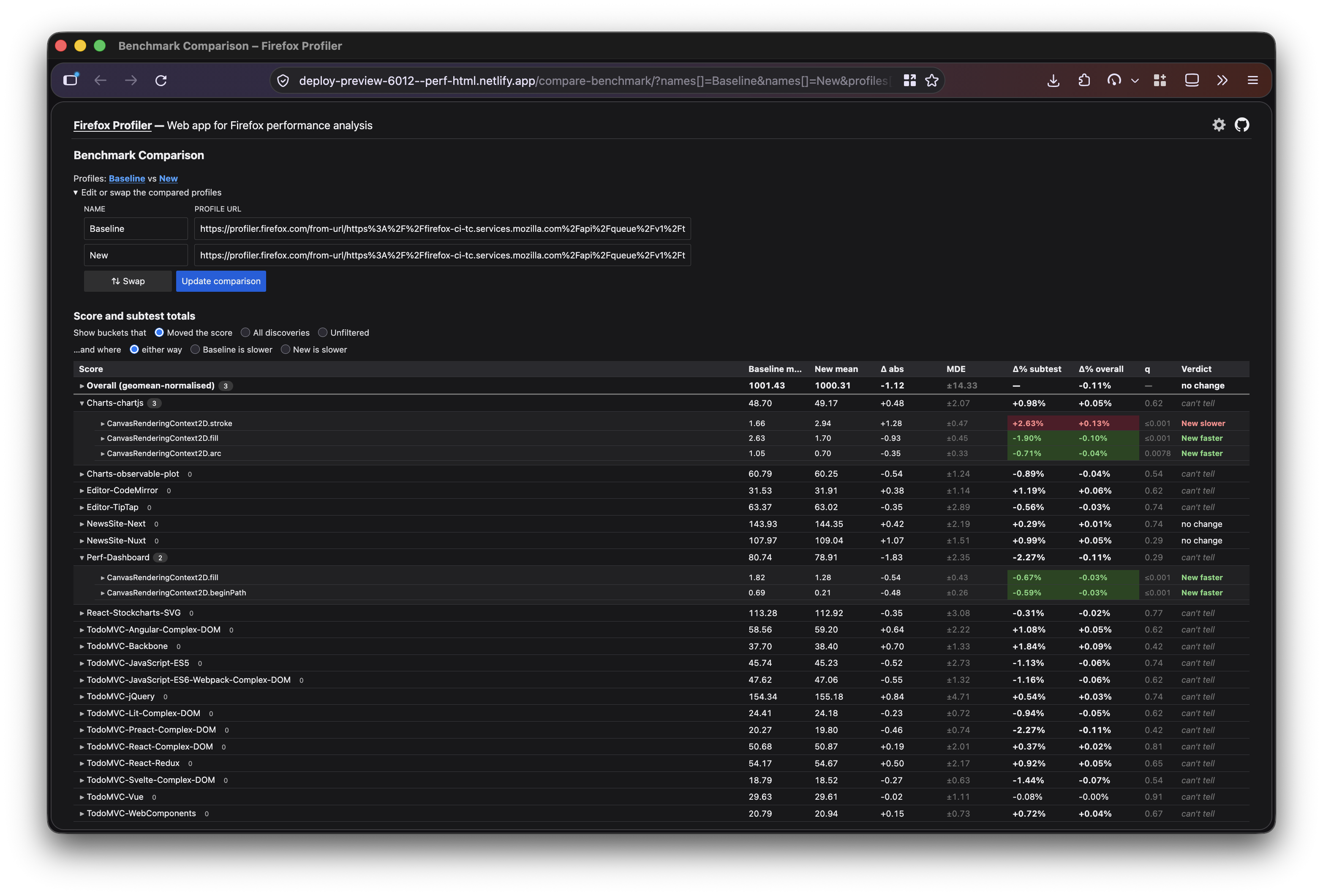 Comparison reports using native profiles (preview courtesy of Markus Stange)