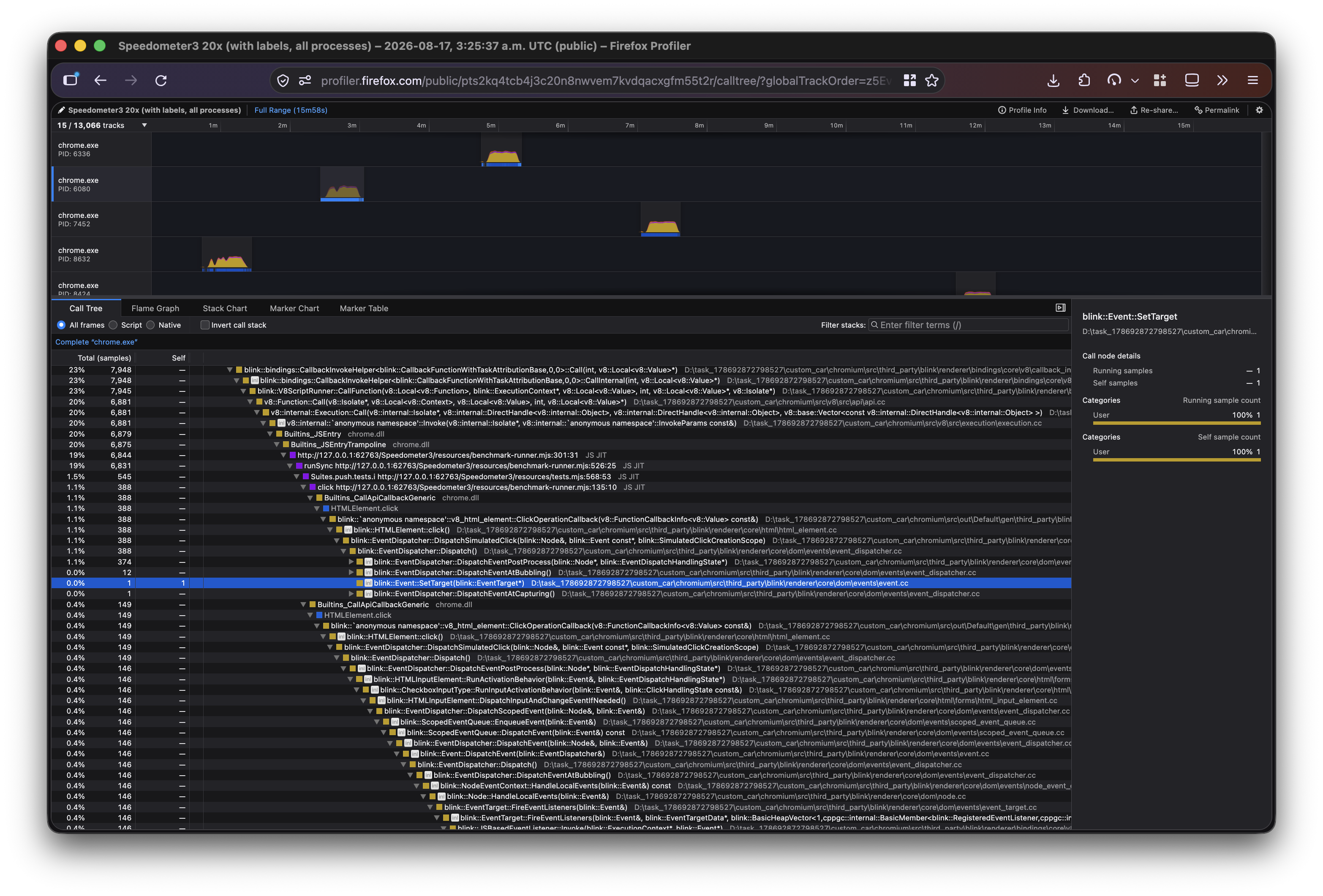 Native profile of Speedometer 3 running on Chromium as Release on Windows