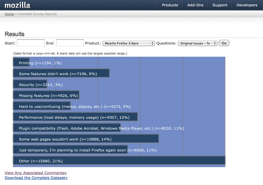 Mozilla Uninstall Survey The Mozilla Uninstall Survey website has been retired as of December 2010. Before setting up programs like Test Pilot, we used to collect data to learn about why people uninstalled...
