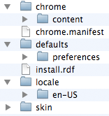 A picture of a hierarchy with four folders, named chrome, defaults, locale and skin. The chrome has a child folder named content, the defaults folder has a child named preferences and the locale folders has a child folder named en-US. The root also contains two files, chrome.manifest and install.rdf