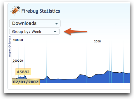 Updated aggregations on dashboard