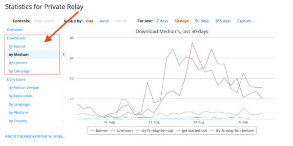 A screenshot of the updated statistics dashboard