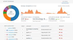 Interest Dashboard