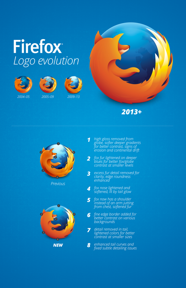 Mozilla firefox logo meaning