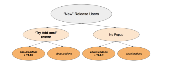 TAAR v1.0 study design