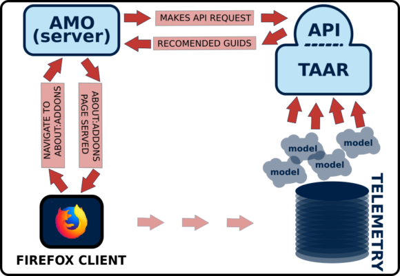 A description of the TAAR system workflow