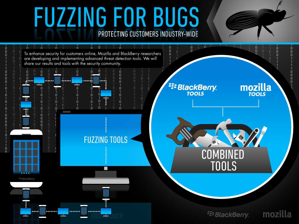 Final jpg Fuzzing-for-Bugs-BlackBerry-Mozilla(1)