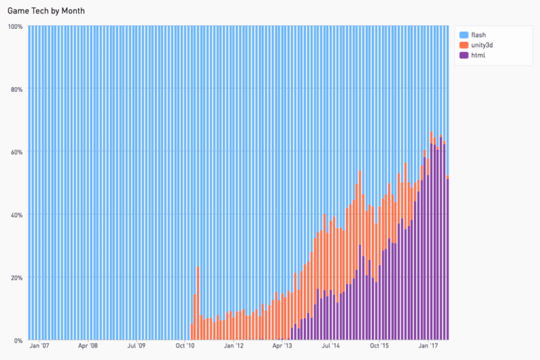 Firefox Roadmap for Flash EndofLife Future Releases