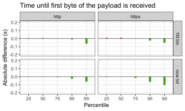 python matplotlib tips: interactive plot using bokeh ... DNS-over-HTTPS (DoH) Update - Recent Testing Results and Next Steps ...