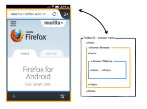 Firefox OS Browser frame