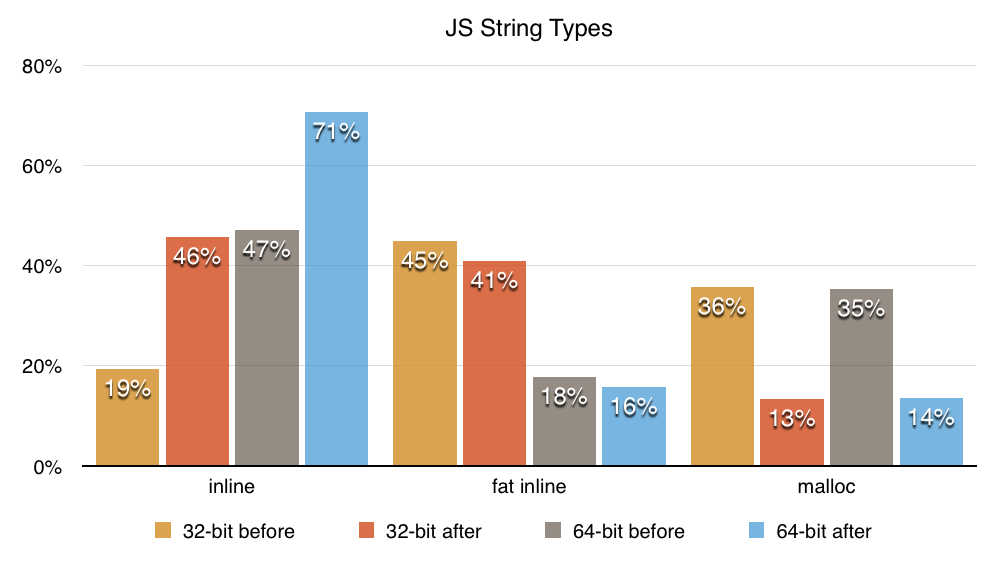 JS String Types