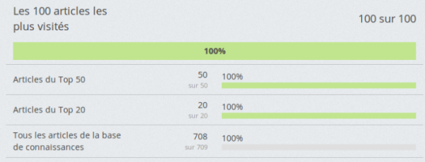 100pour100SUMOfevrier2016