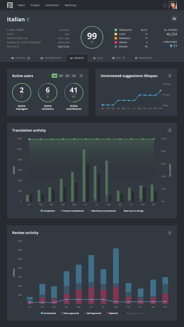 L10n Report: December 2020 Edition – Mozilla L10N