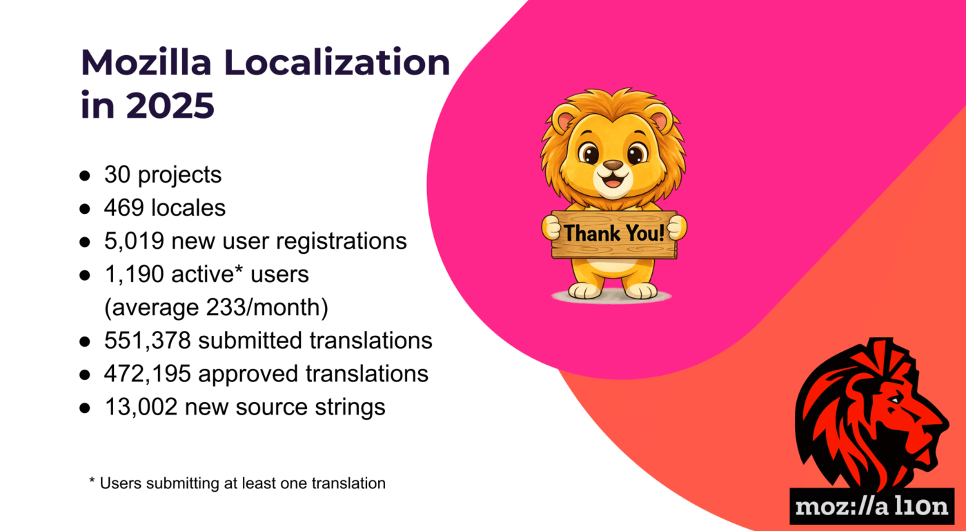 Slide showing a summary of data for 2025.