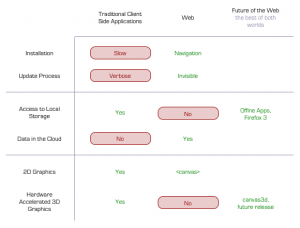 Introducing Prism Mozilla Labs