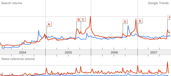 Firefox vs. iPod