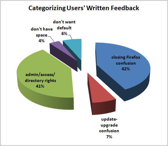 written_feedback_analysis3