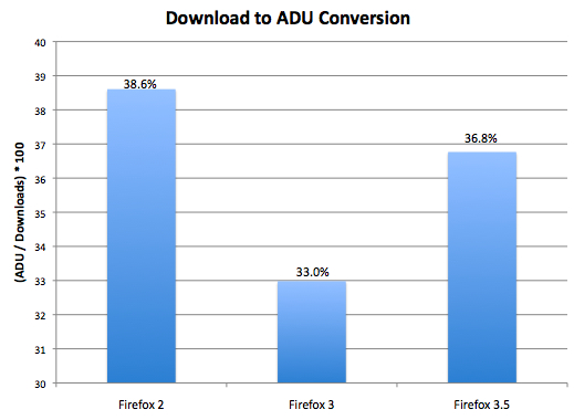 DownloadToADU