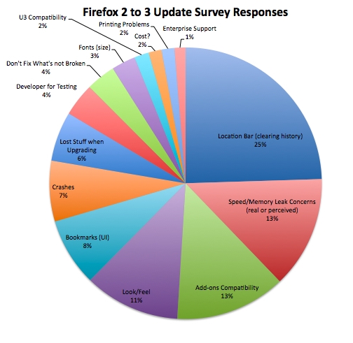 2to3PieChart_v2