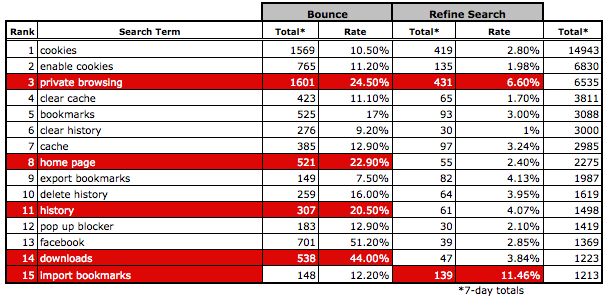 bounce_refine_rates