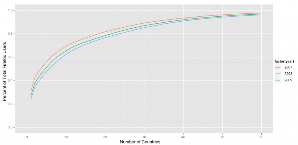 cumulative_prob