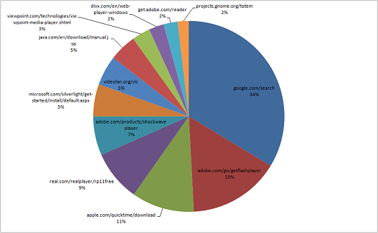 plugin_check_click_breakdown2