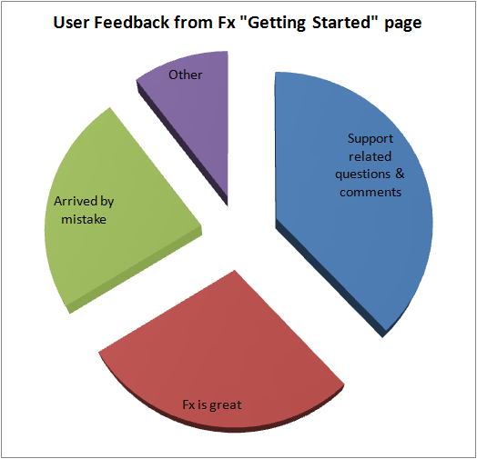 gettingstarted_pie_chart