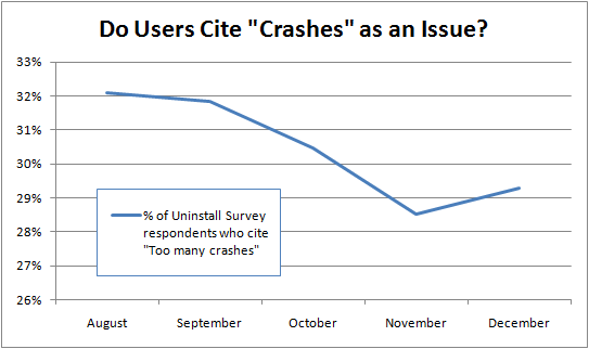 Uninstall_Survey_Q4_v2