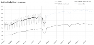 40% Firefox Growth in 2009 | Blog of Metrics