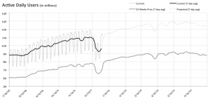 40% Firefox Growth in 2009 | Blog of Metrics