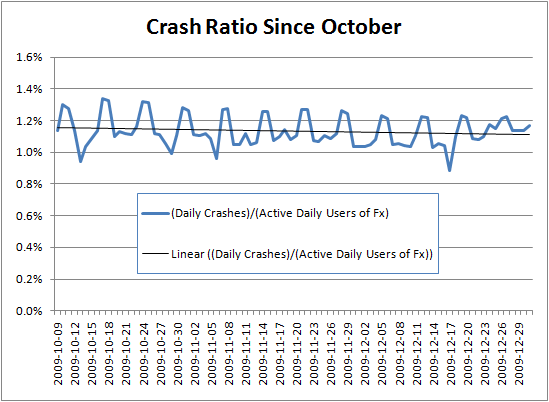 crash_ratio_chart