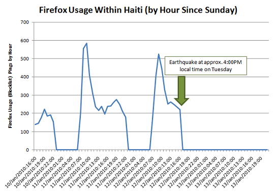 haiti_firefox