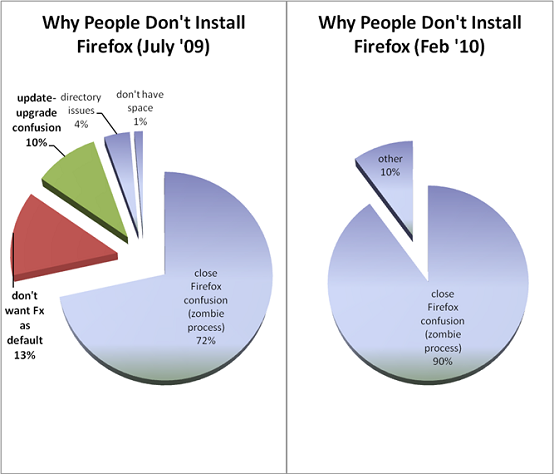 pie_comparison2