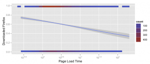 Firefox & Page Load Speed – Part I | Blog of Metrics