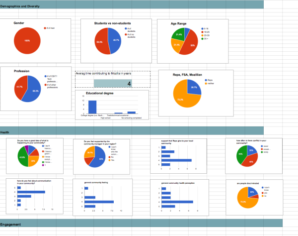 part of the French community dashboard