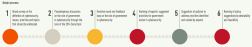 Mozilla Cybersecurity Delphi Process