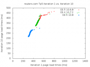 Q-Q plot for reuters.com