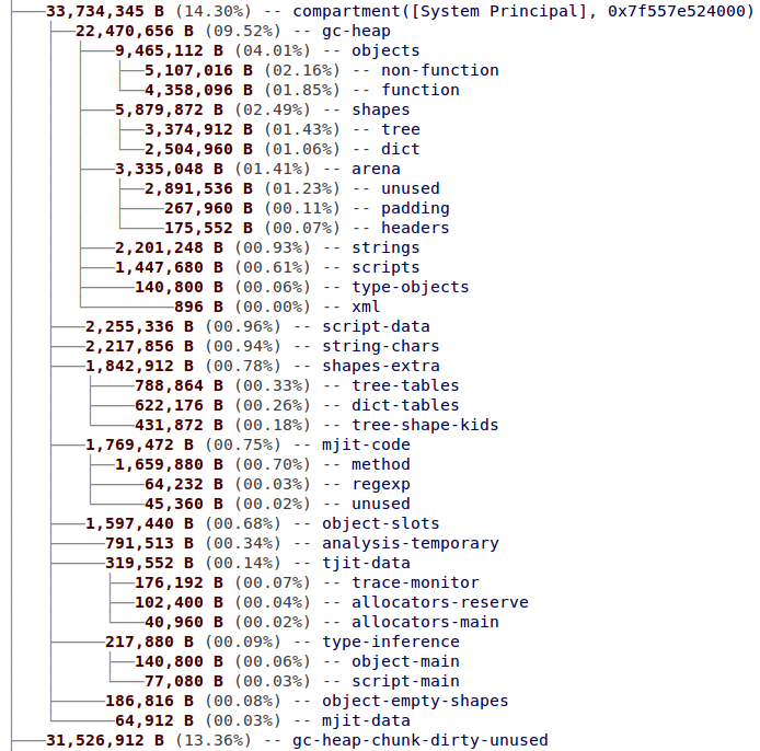 about:memory snapshot