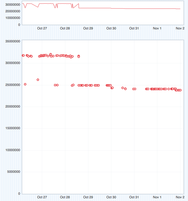 Talos MaxHeap graph