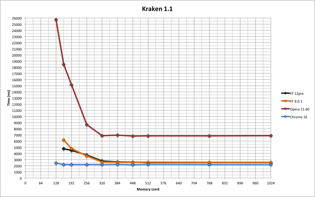 kraken results graph