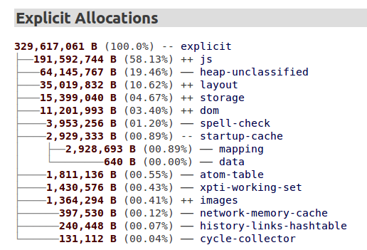 a mostly-collapsed "explicit" tree in about:memory