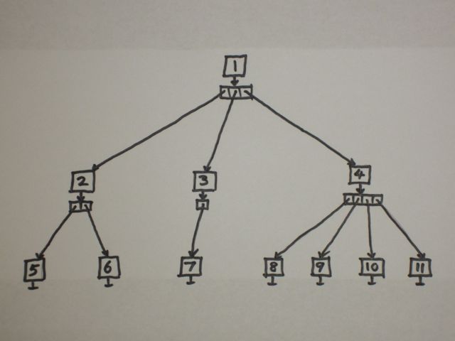 N-ary tree with kids array