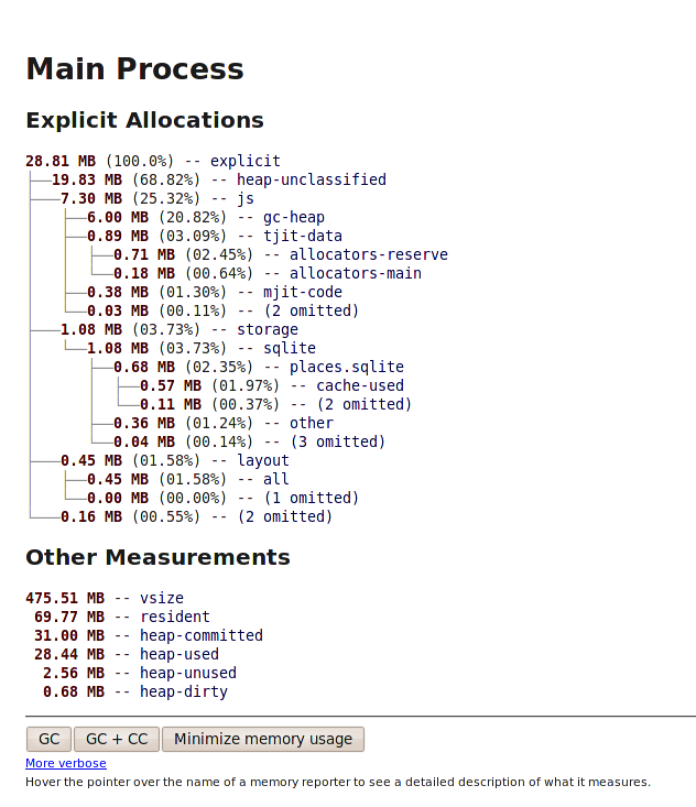 about:memory screenshot from Firefox 6