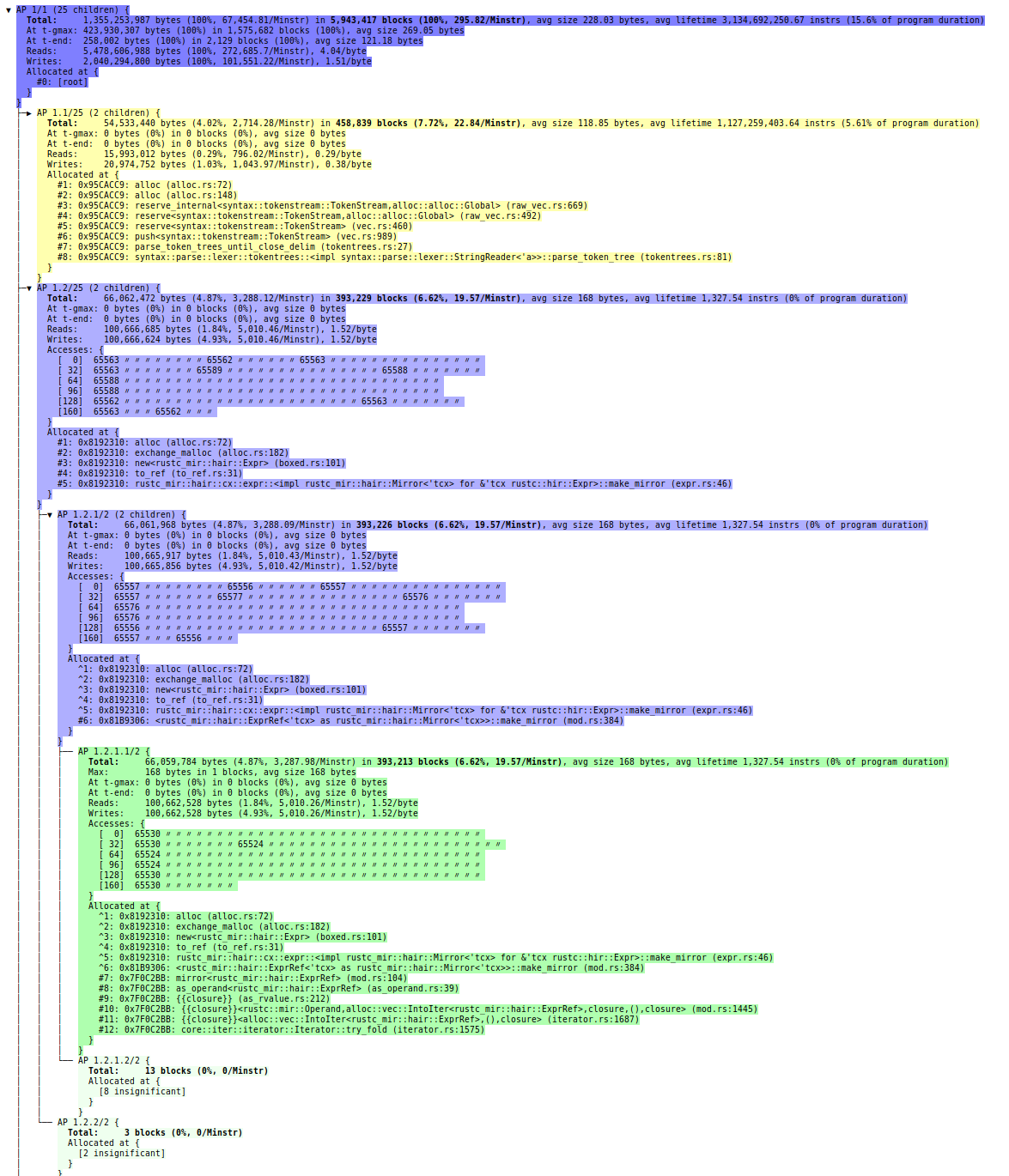 Rust memory allocation фото 13