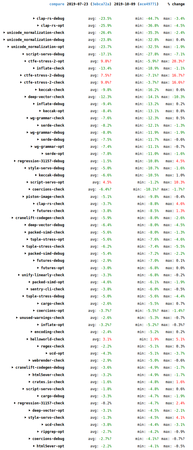 Screenshot of Rust compiler benchmark improvements for Q3