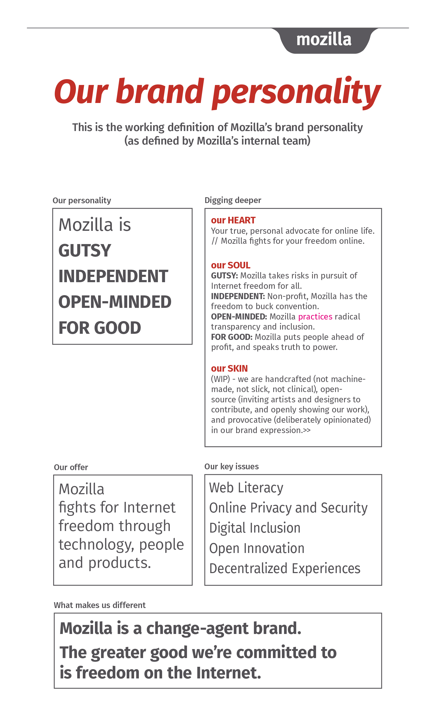 mozilla-jb_Our_Brand_Personality.pdf