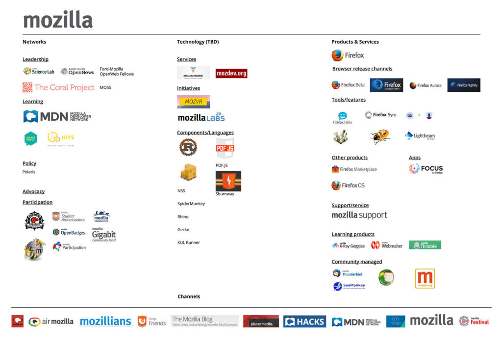 Mozilla_Audit_architecture